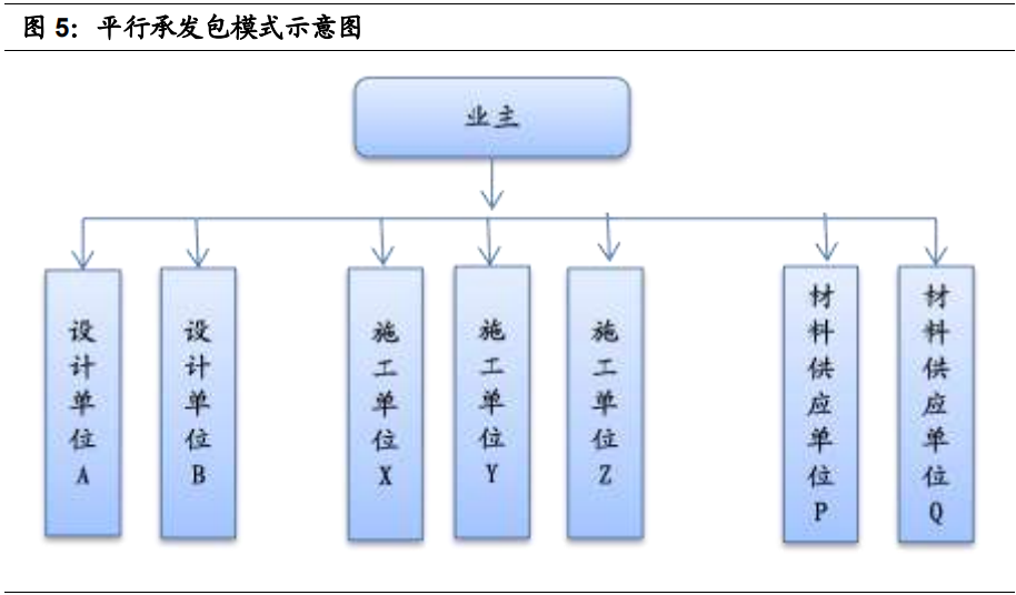 设计咨询行业深度报告：历史造就割裂，改革加剧整合