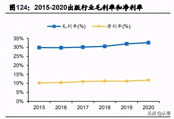 文化娛樂傳媒行業20年報和21Q1季報總結分析報告
