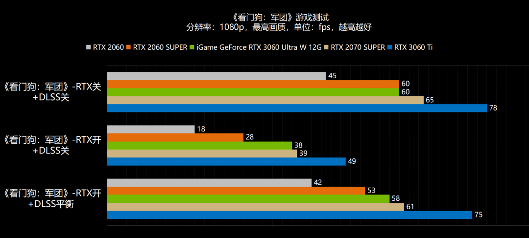 新年，6气冲天！NVIDIA GeForce RTX 3060首发评测