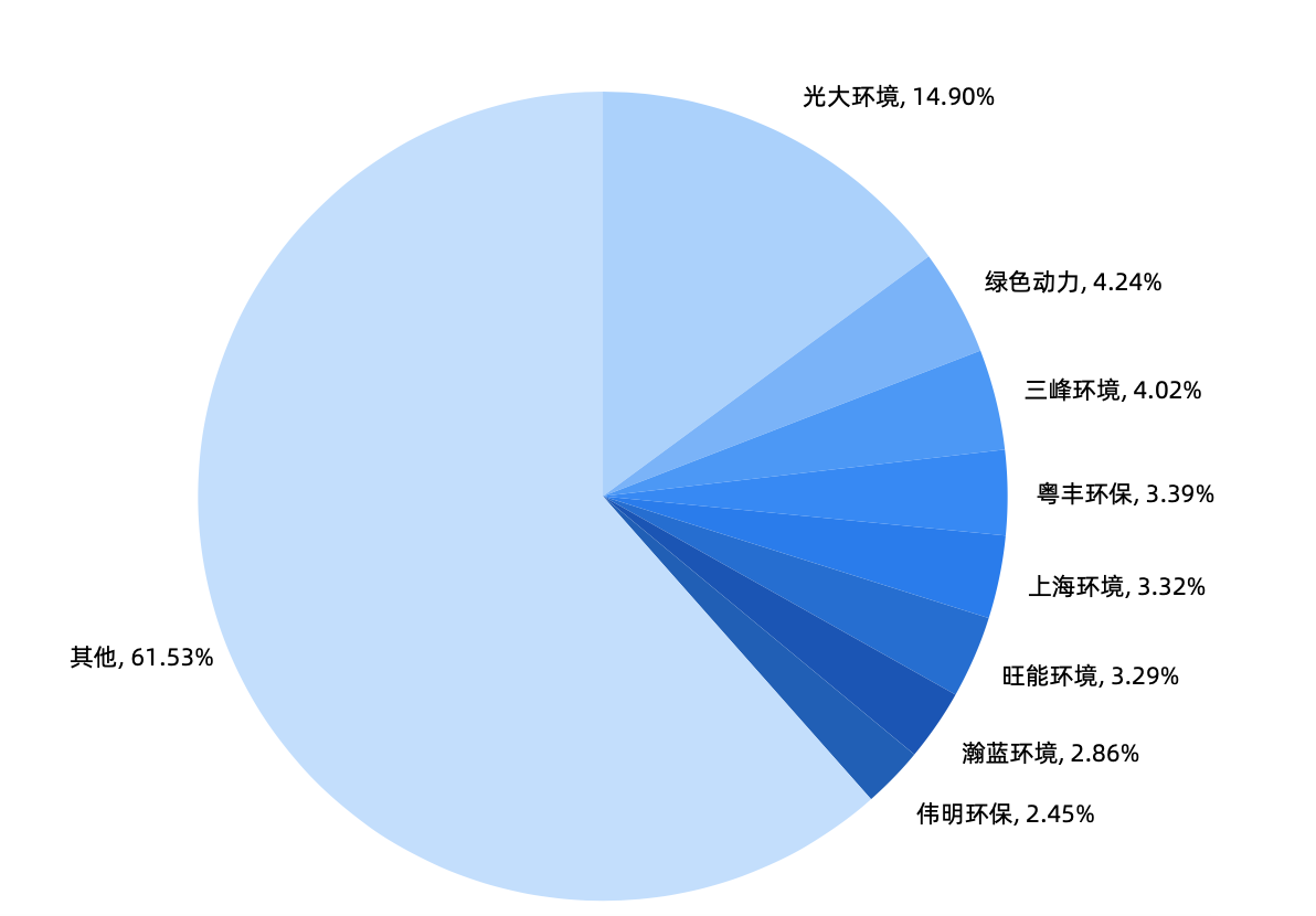 垃圾焚烧发电迎爆发风口！电力新兴蓝海空间广阔