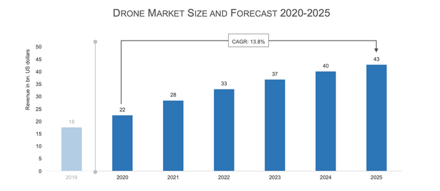 Big to mark border! Suo Ni rolls out Airpeak, the battle of unmanned aircraft be about to start shooting? 