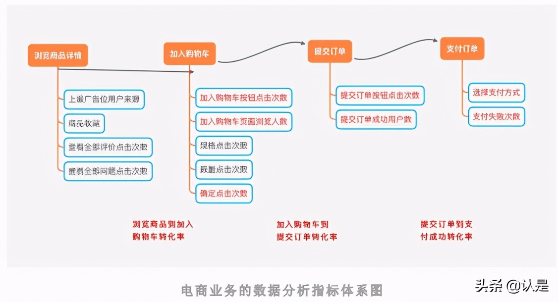 如何管理企业数字用户资产：2021智能用户运营实战手册