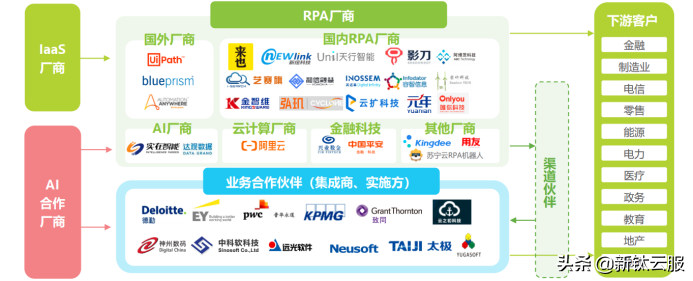 一文读懂机器人流程自动化PRA