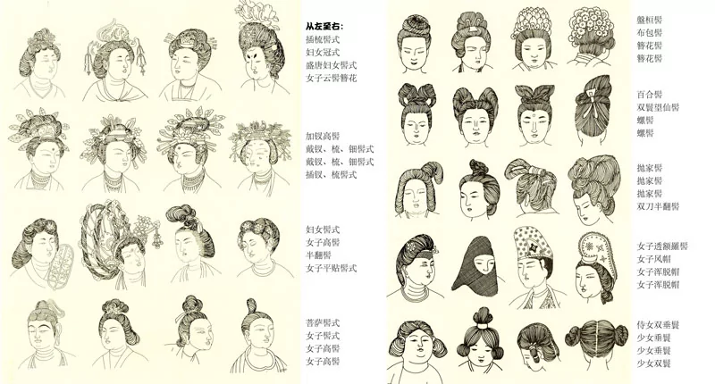 中國古代傳統髮型的歷史 - 資訊咖