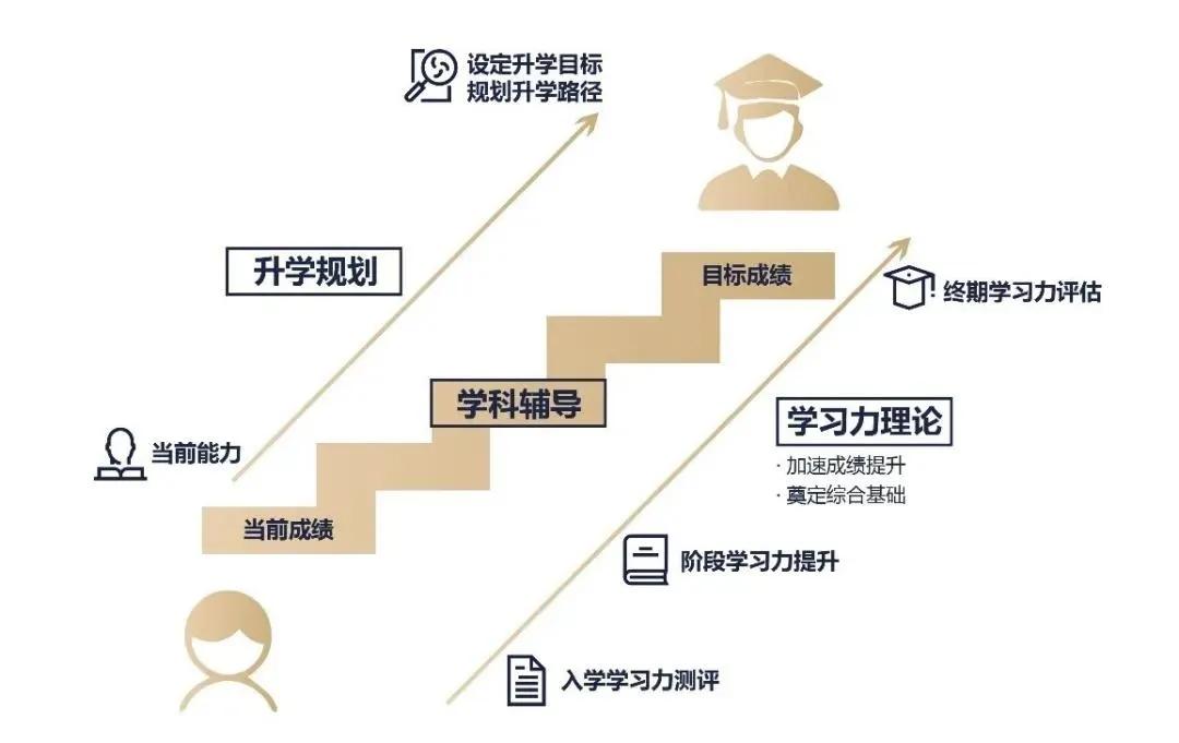 精锐张熙：高端辅导就像茅台，做到极致，市场比想象大太多