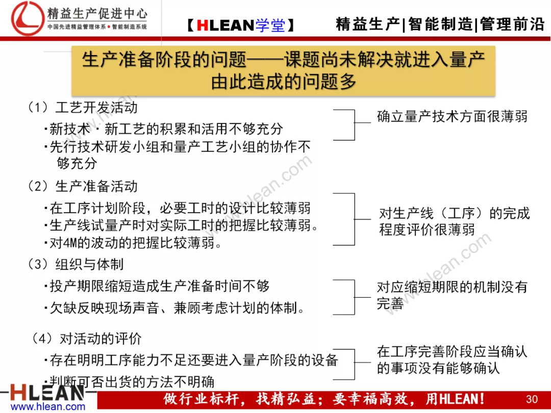 「精益学堂」现场现地解决质量问题