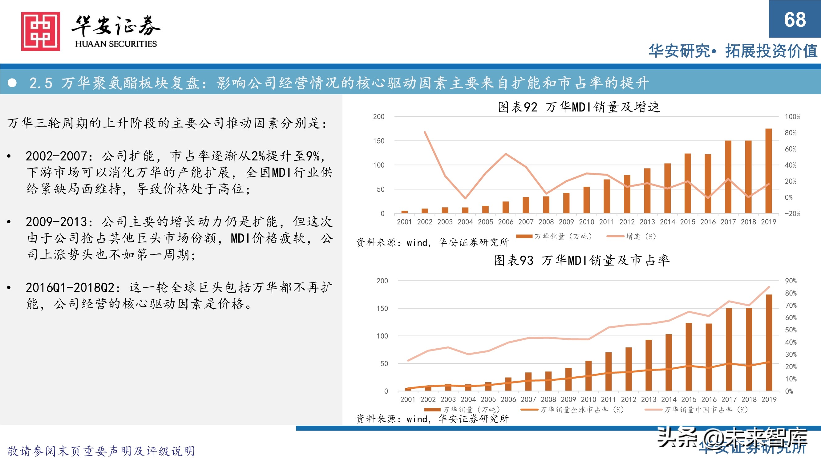 万华化学413页深度研究报告：重新认识万华化学