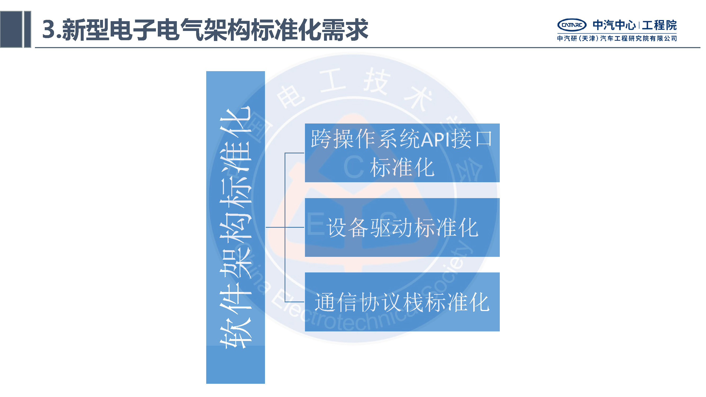 中汽研汽车工程研究院：智能网联汽车的电子电气架构标准化需求