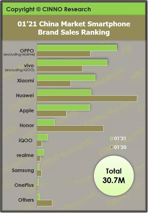 高端市场苹果遭围剿，OPPO小米新旗舰倒逼iPhone降价？