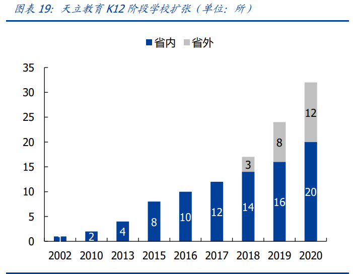 教育行业研究：政策管控逐渐分化，高教、职教价值凸显