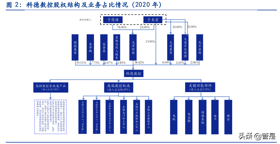 科德数控专题报告：专精特新小巨人，国产替代进行时