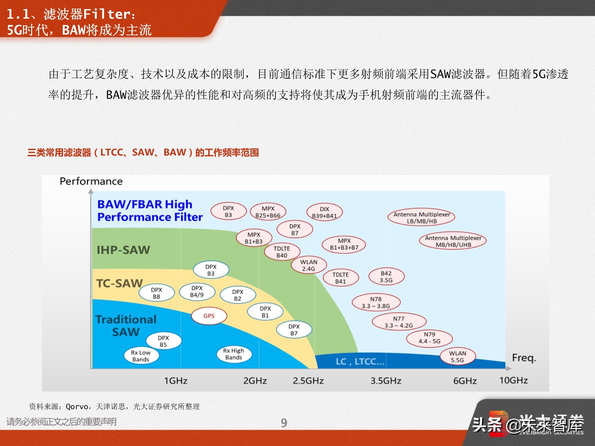 射频前端深度报告：5G需求推动前端器件量价齐升