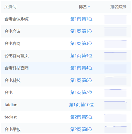 中企动力22周年客户：走进联合国会议的无纸化办公系统
