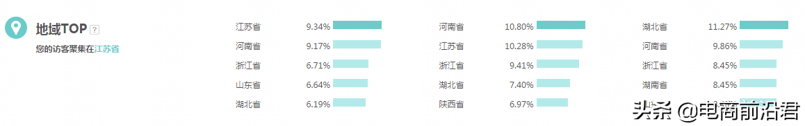 打造精准人群标签，抓取消费者产品需求，快速提升店铺流量和转化