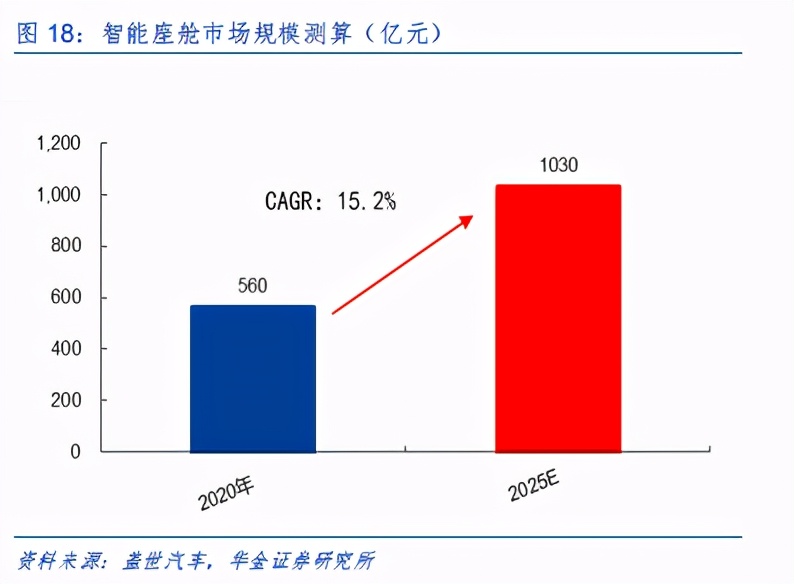 摩尔定律将赋能电动车，拥抱电动智能化浪潮下的黄金机遇