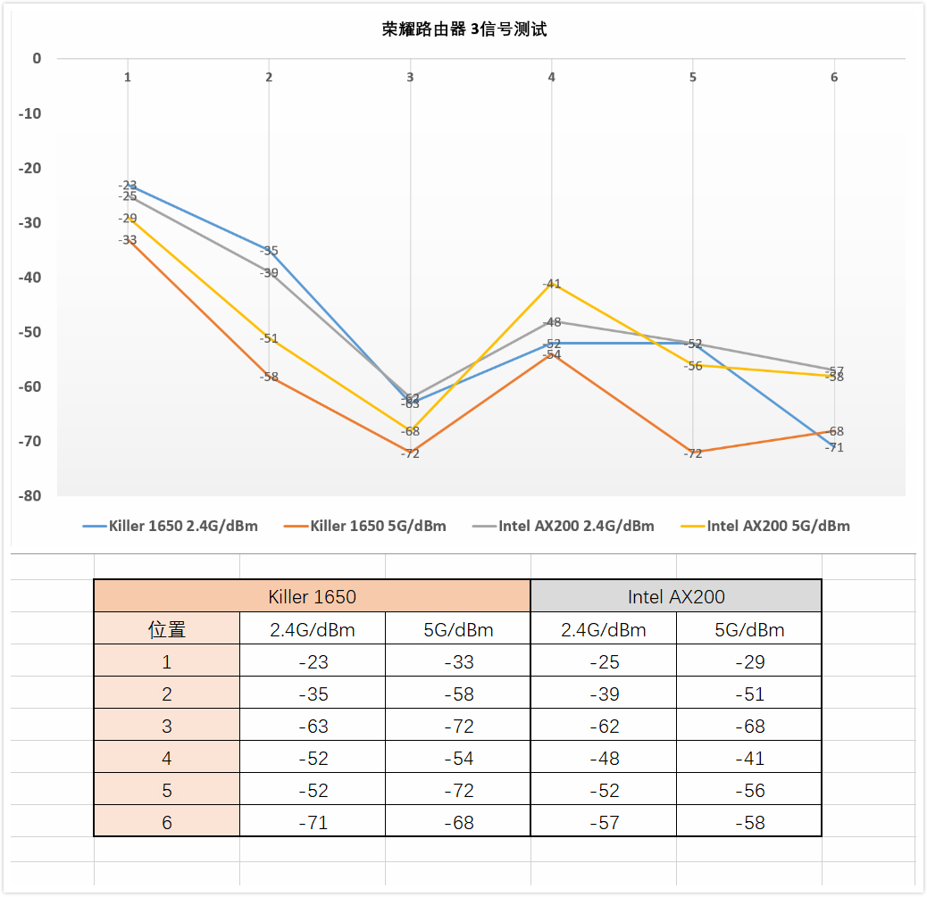 只要219的WiFi 6路由器值得买吗？荣耀路由 3测评