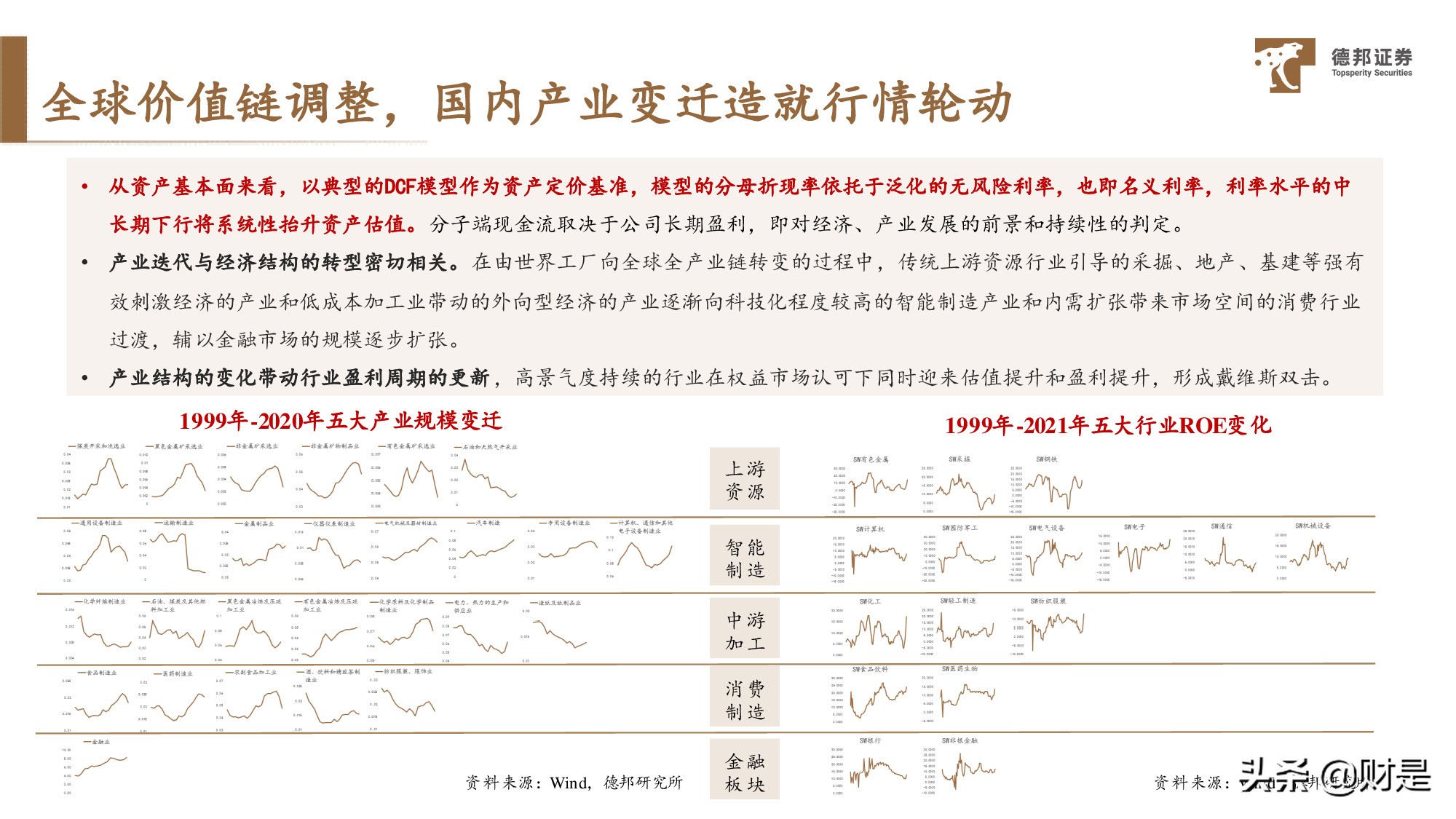 宏觀策略分析：放水的“姿勢”、收水的“架勢”與資產的走勢
