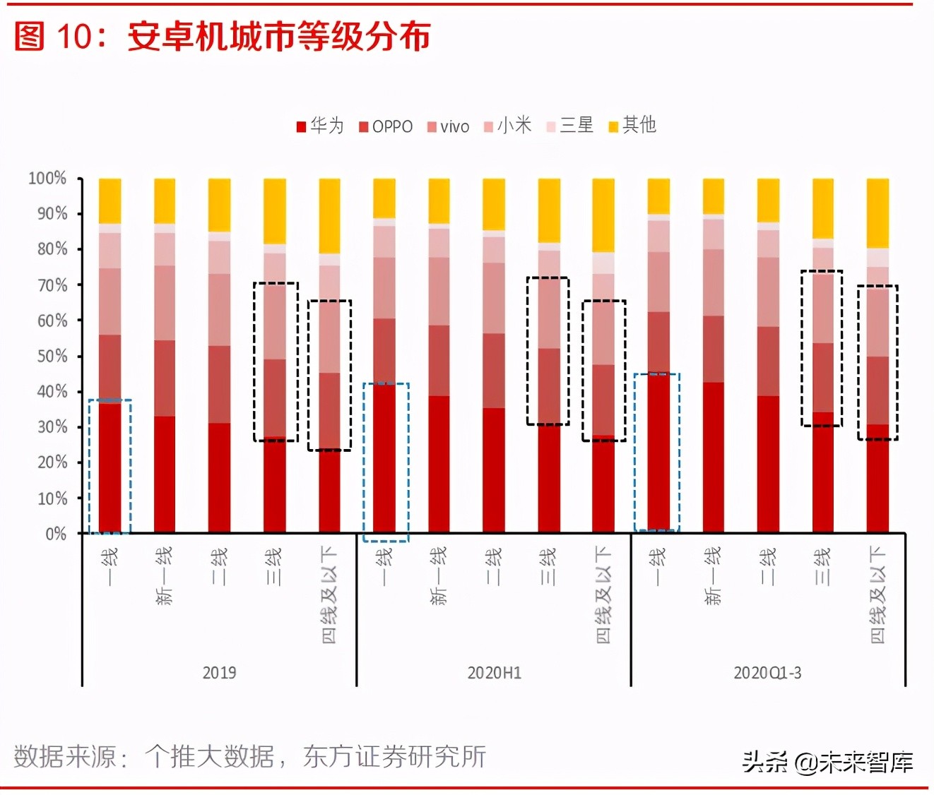 手机行业研究报告：发展趋势与投资要点分析