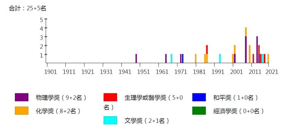 新冠疫苗研发竞赛，日本为什么掉队？