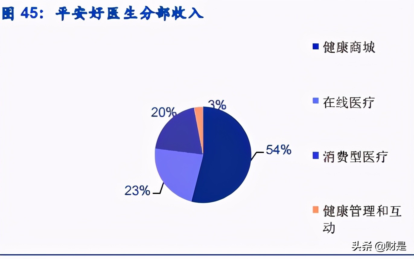 数字医疗服务平台专题研究报告：微医的商业逻辑究竟如何？