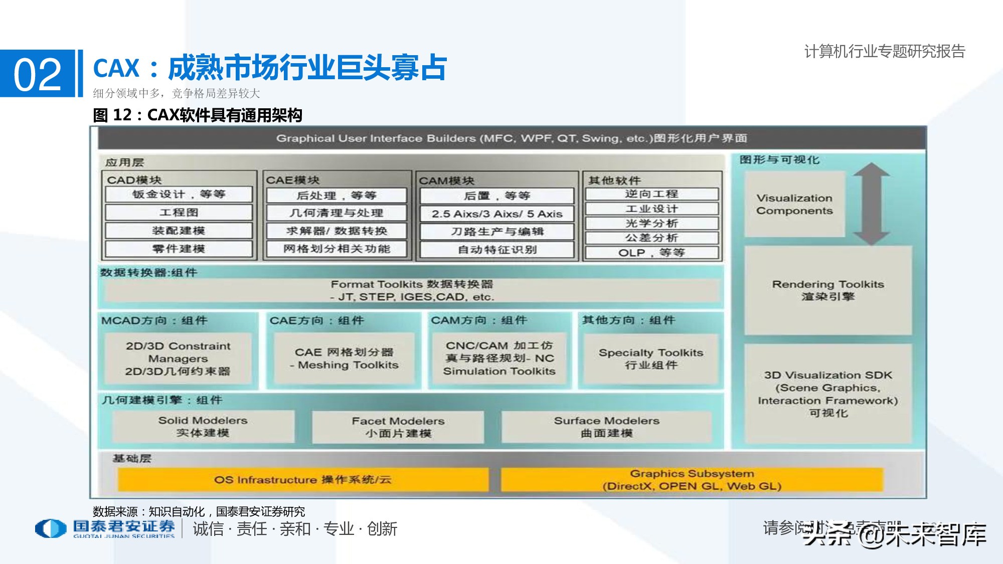 工业软件行业深度报告：智能制造助力制造业由大转强