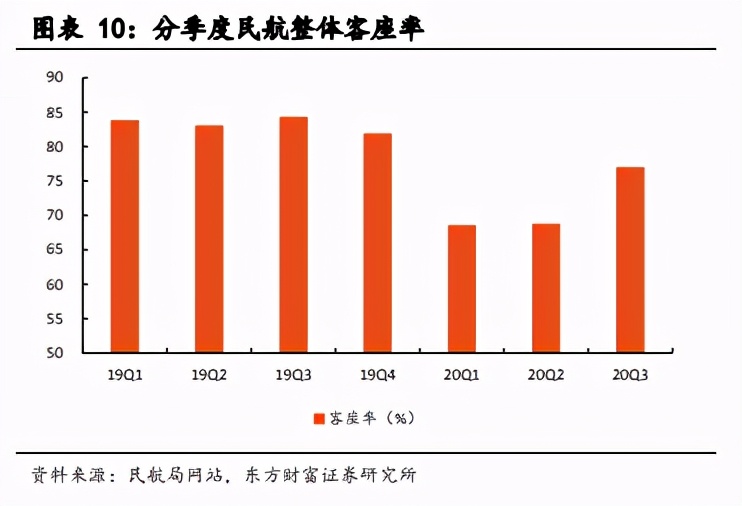 航空机场行业2021年度投资策略：否极泰来，未来可期