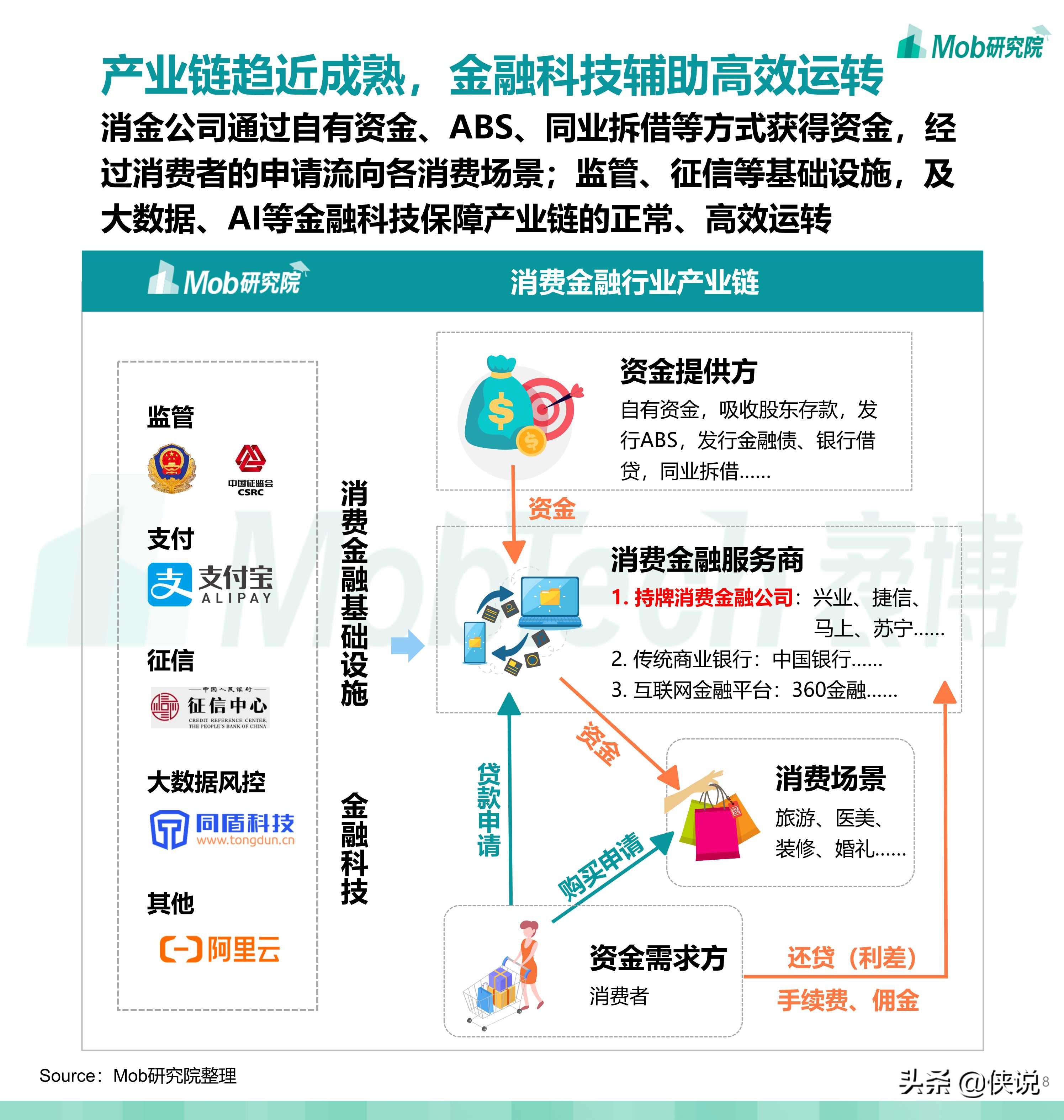 2020中国消费金融行业研究报告