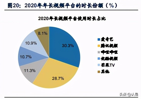 文化娛樂傳媒行業20年報和21Q1季報總結分析報告