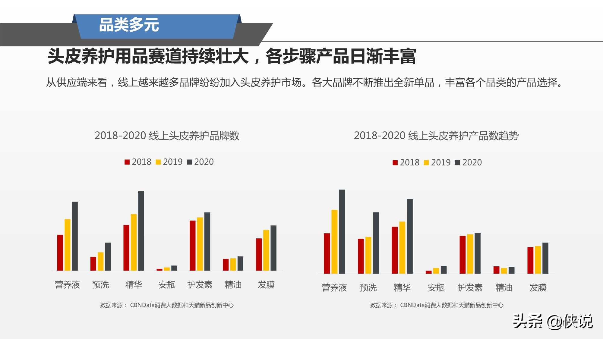 阿里研究院：2021头皮养护趋势报告