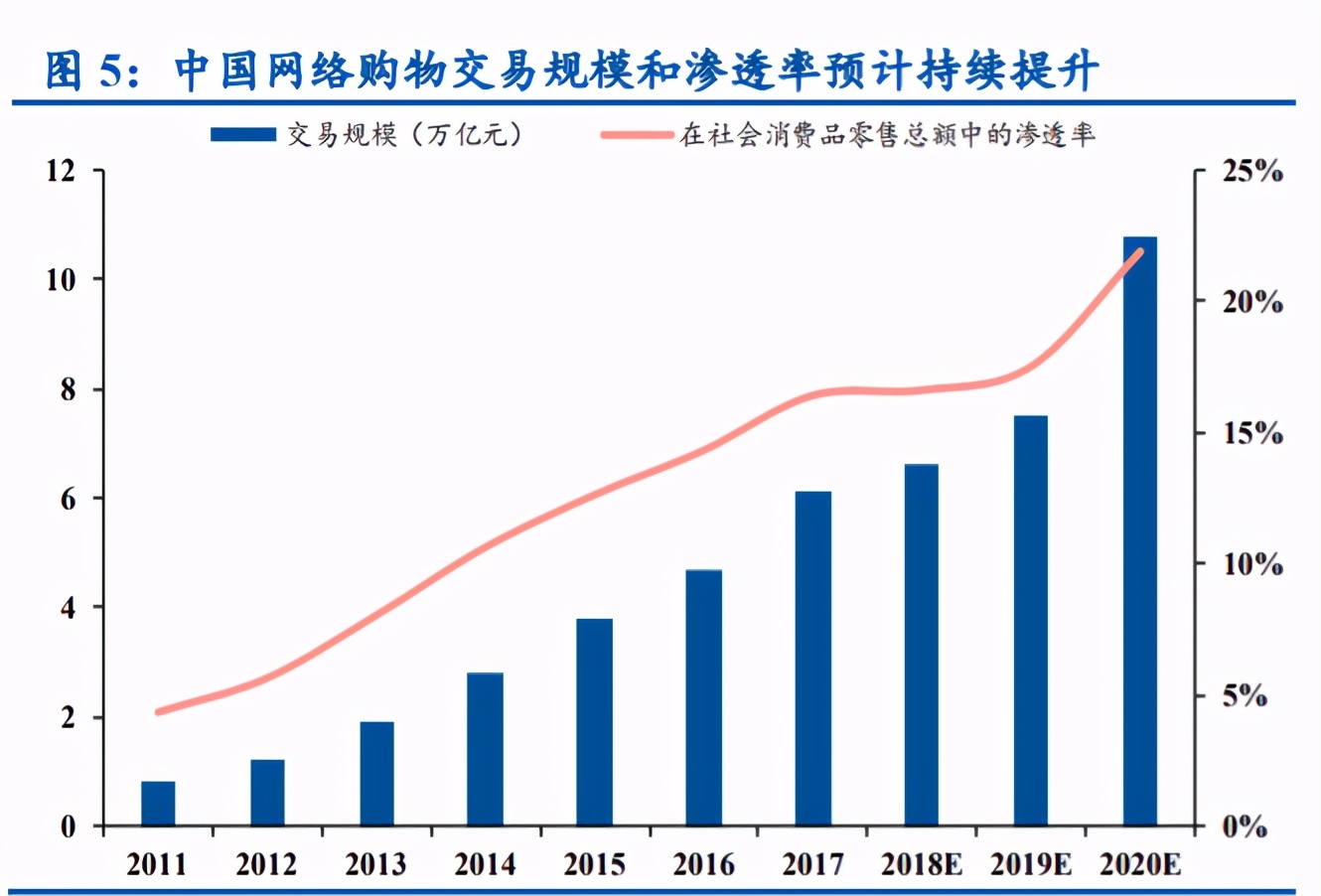 良品铺子深度解析：全渠道扩张，定位高端实现差异化竞争