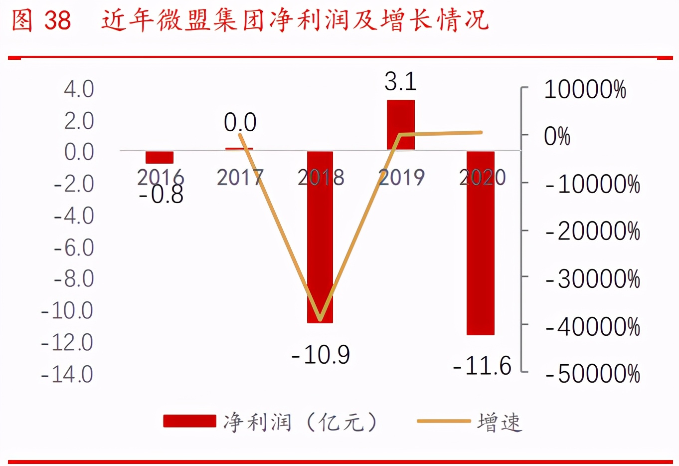 计算机行业投资策略报告：挖掘最具成长性的港股SaaS赛道