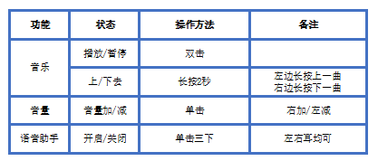 颜值始终在线，半入耳更贴心，南卡Lite给你更轻盈的体验