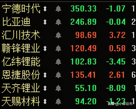 新能源，白酒，医药，证券，半导体，军工板块基金分析