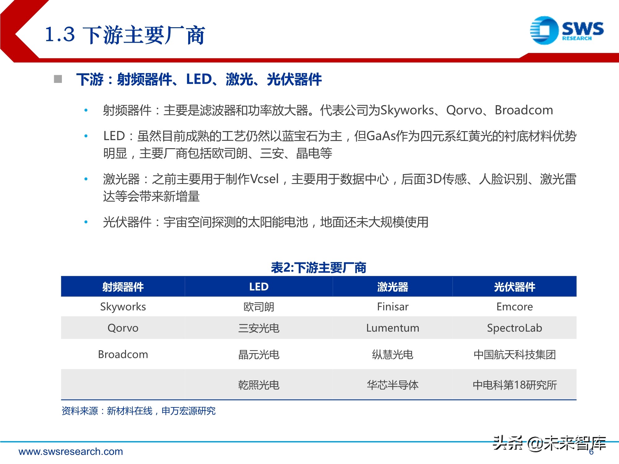 化合物半导体深度报告:5G与新能源车驱动高成长