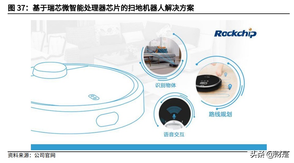瑞芯微投资价值分析报告：国产替代机遇打造AIoT-SoC芯片龙头