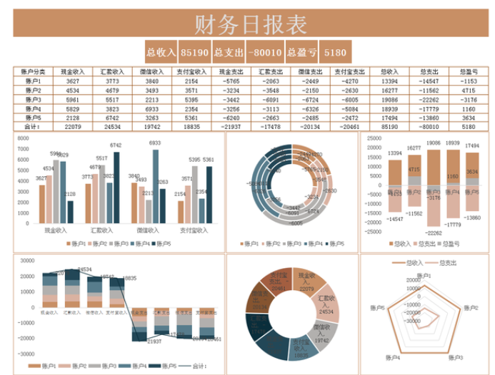 可视化大屏设计指南，附20份可直接套用的实用模板