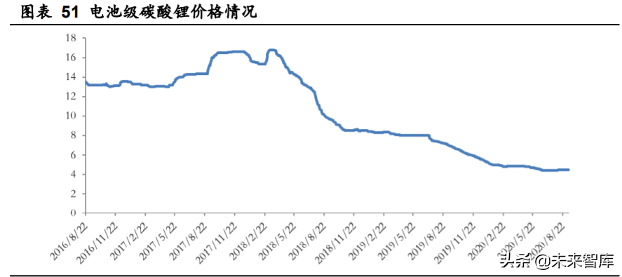 德方纳米深度解析：磷酸铁锂强势回归，龙头扬帆起航