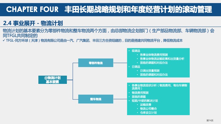 丰田汽车战略规划与战略管理体系研究（2021）