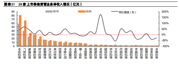 证券行业年报专题分析：市场与政策共振，通道业务转型初见成效
