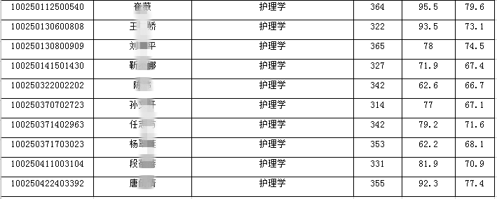 考上北京这5所院校，三甲医院随便进！