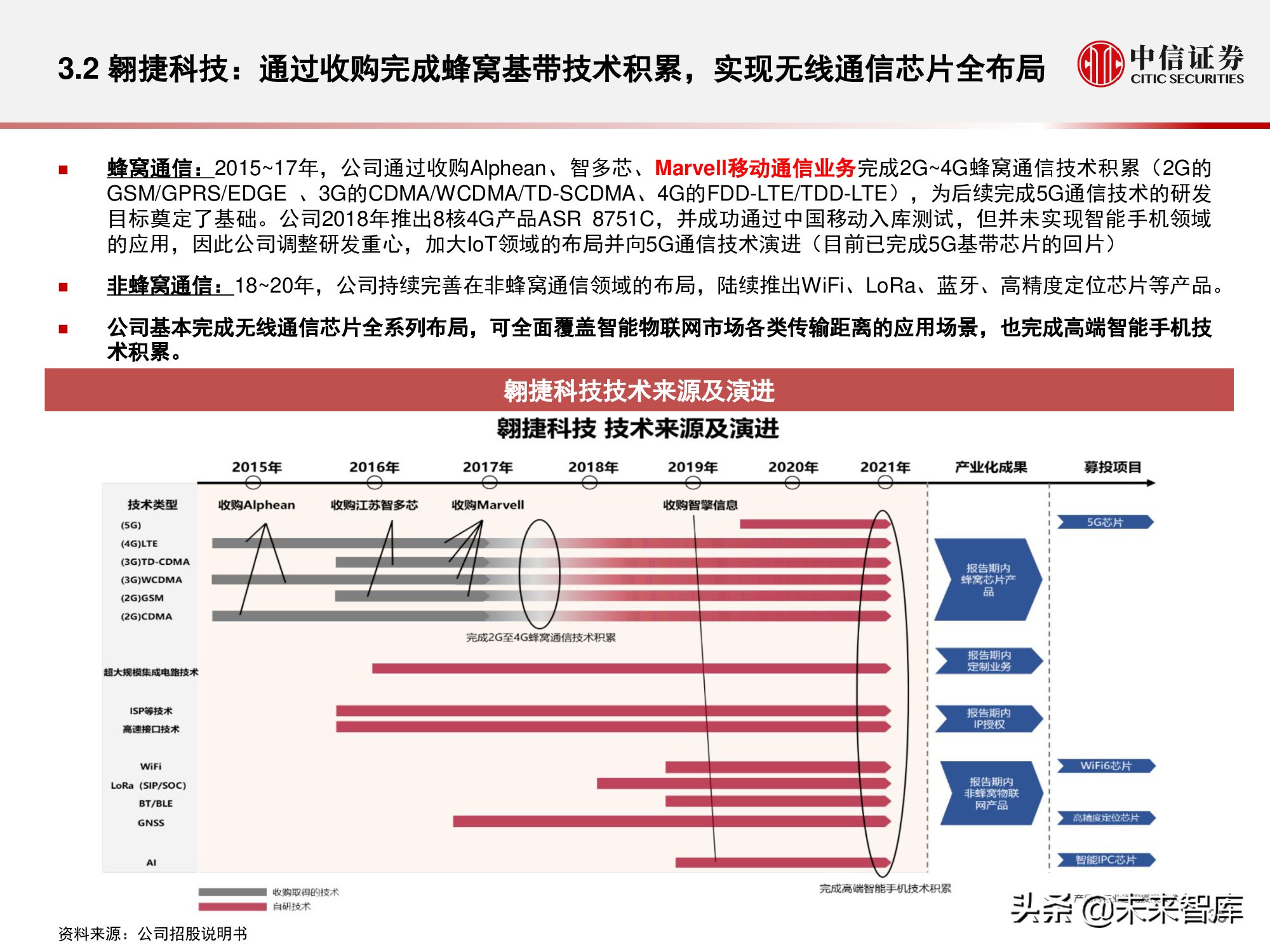 物联网产业研究报告：万物智联，数通未来