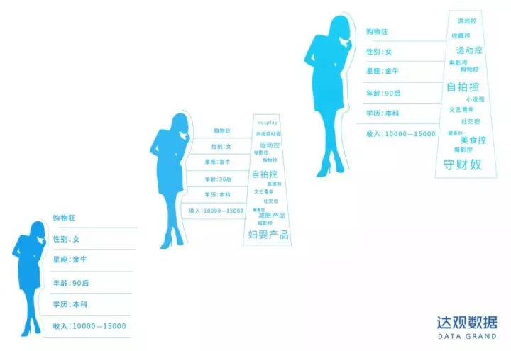 社区电商风口来了，怎么抓住这波消费红利？