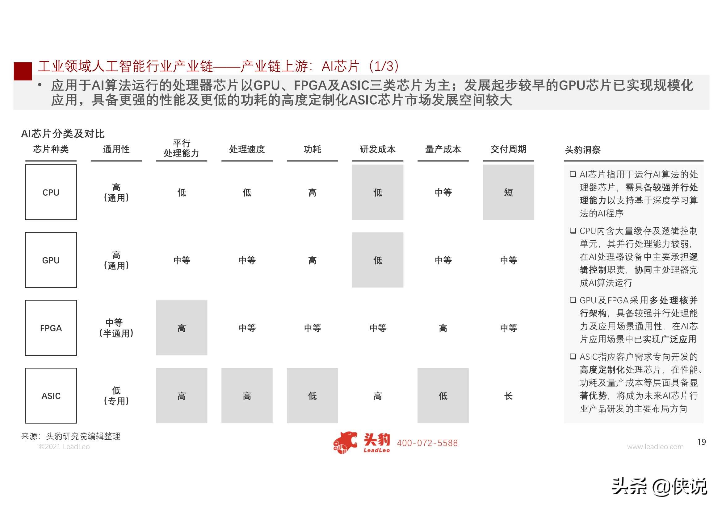 2021年中国人工智能在工业领域的应用研究报告