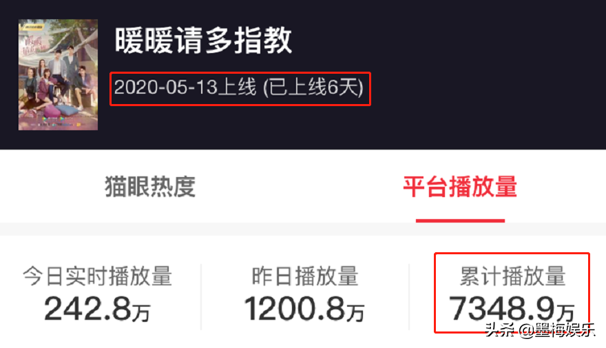 又一青春剧走红，上线6天播放秒破7000多万，看完男女主就懂了