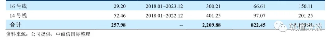 深圳地铁在建、拟建、开通运营地铁线路情况