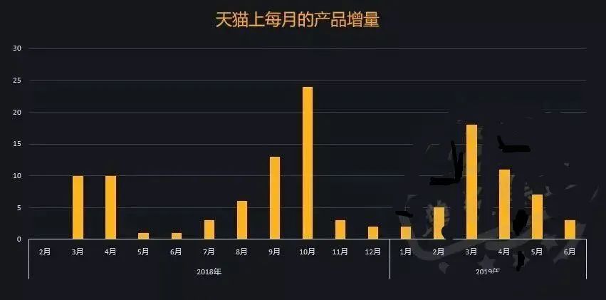 “公域+私域”组合拳，如此出招才能支撑完整的用户运营