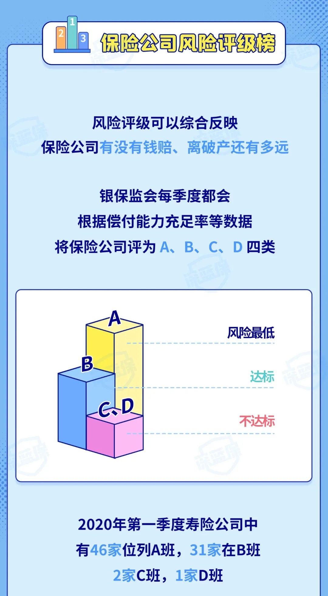 扒一扒保险公司哪家强？十大排名，官方数据最新公布 第5张