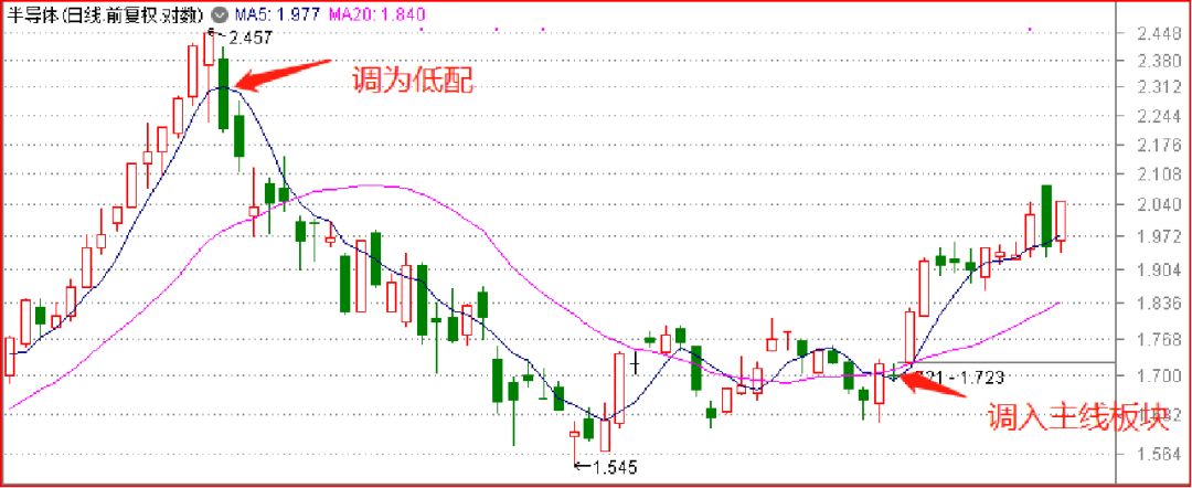 高层再度火上浇油，炒科技股是为国出力