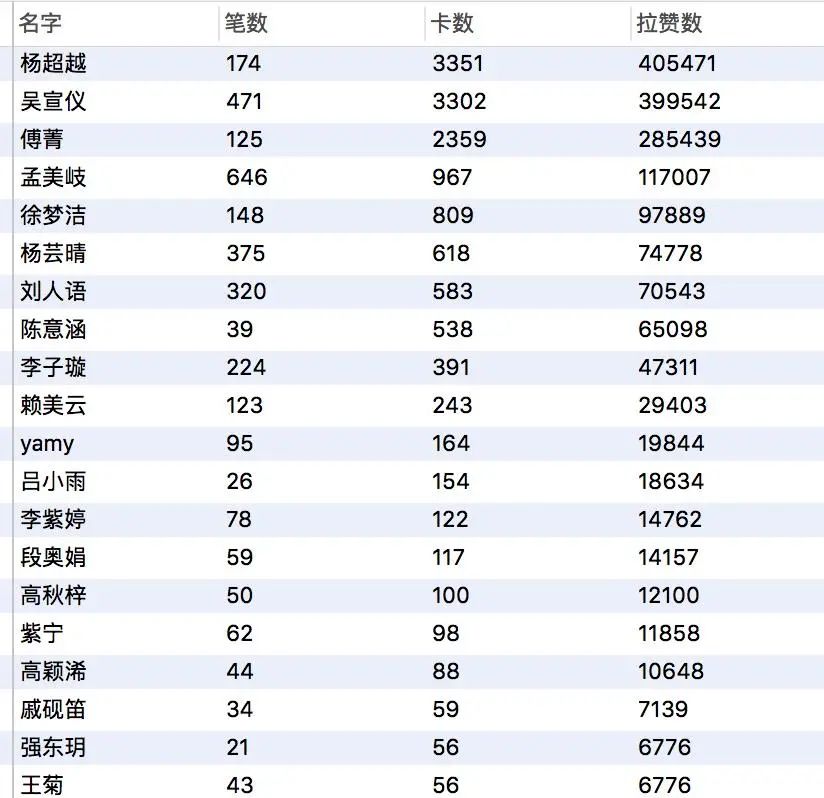 完了，这届偶像选秀再次刷破底线