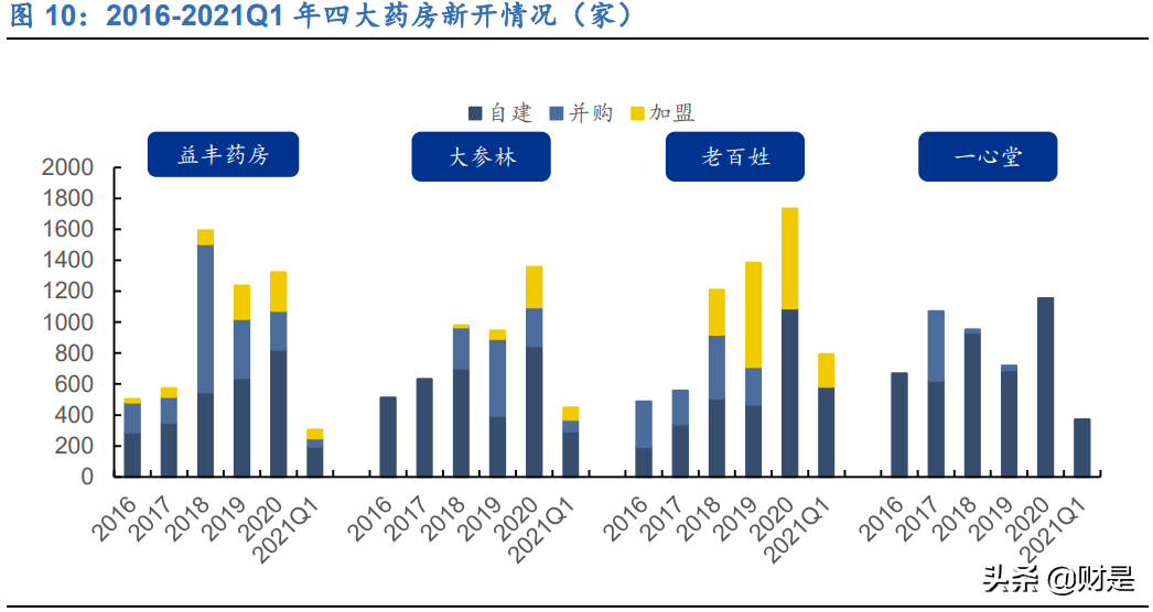 零售药店行业深度报告：解惑新时期零售药店，连锁龙头确定性强